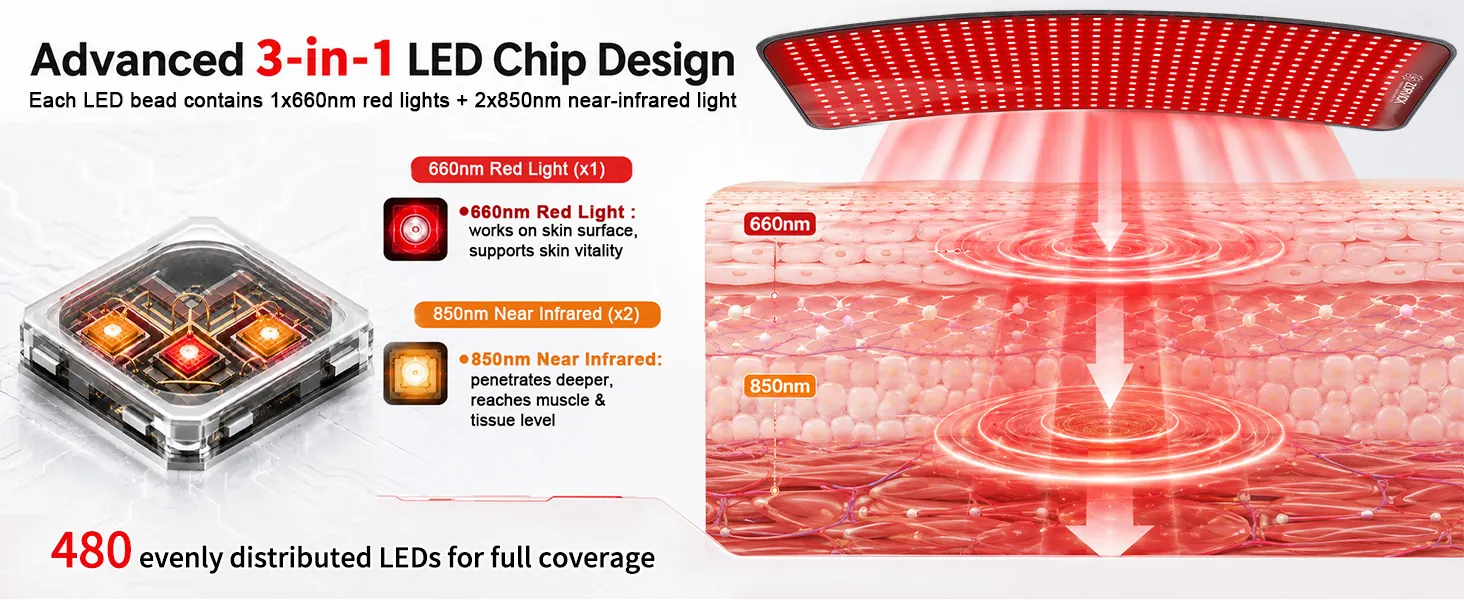 Red Light Therapy Pad — detail view 2